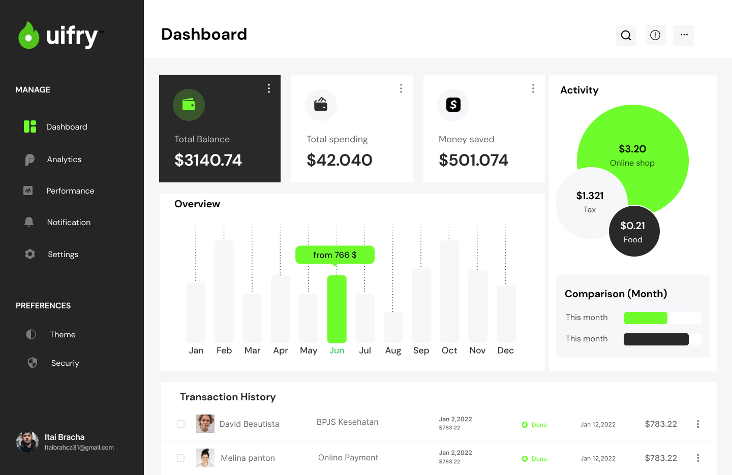 Preview of reservation dashboard
